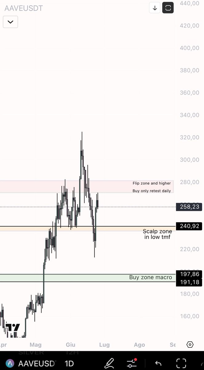This is how you analyze a graph