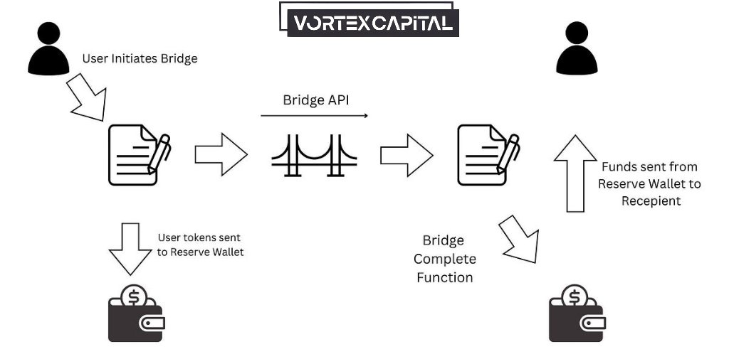 Vortex Capital tweet media