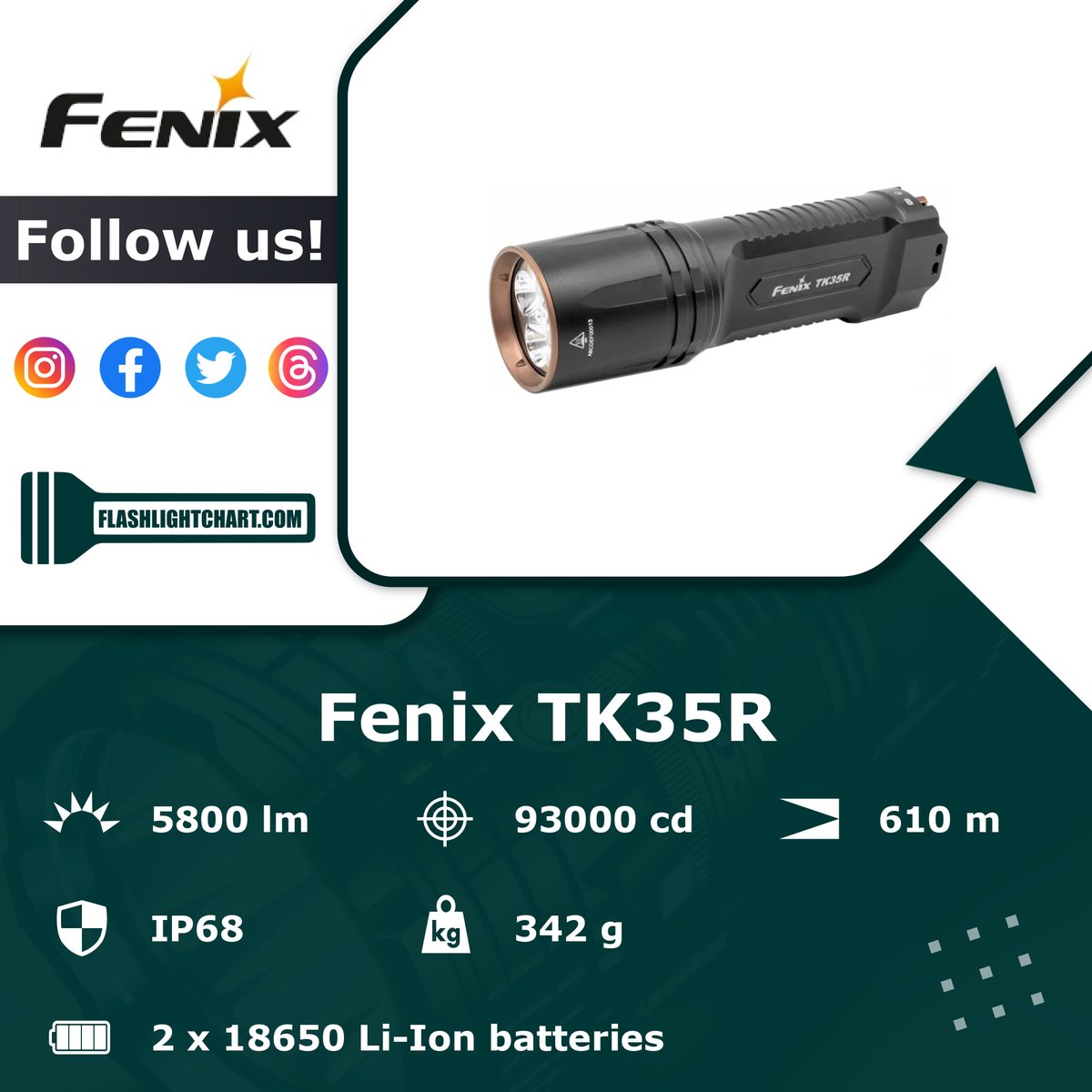 FlashlightChart's tweet image. 🔦 Fenix TK35R = Tough &amp;amp; reliable!
✅ USB charge | Dustproof | Waterproof
⚠️ Cool white beam - not for everyone.

More details 👉 flashlightchart.com/fenix/tk35r-903
#FlashlightChart #FenixFlashlight #Fenix #EDC #SurvivalGear #Outdoors #Flashaholic