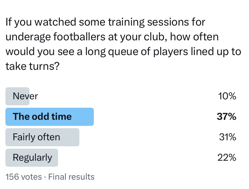 Coaching Gaelic Footballers tweet media