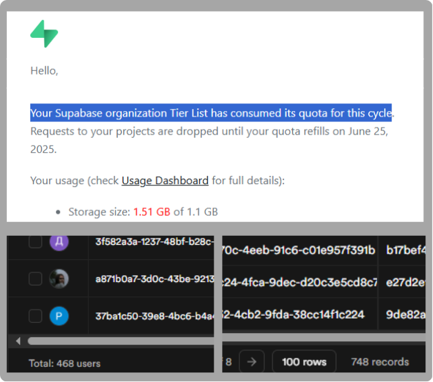 Got a surprise bill from Supabase today.

Turns out, Tier Lister Pro an almost-abandoned side project quietly crossed 468 users and 748 tier lists created.

Didn’t expect it to still be alive - let alone growing.

Now I guess I have to pay the bills 😅

Pleasantly surprised.