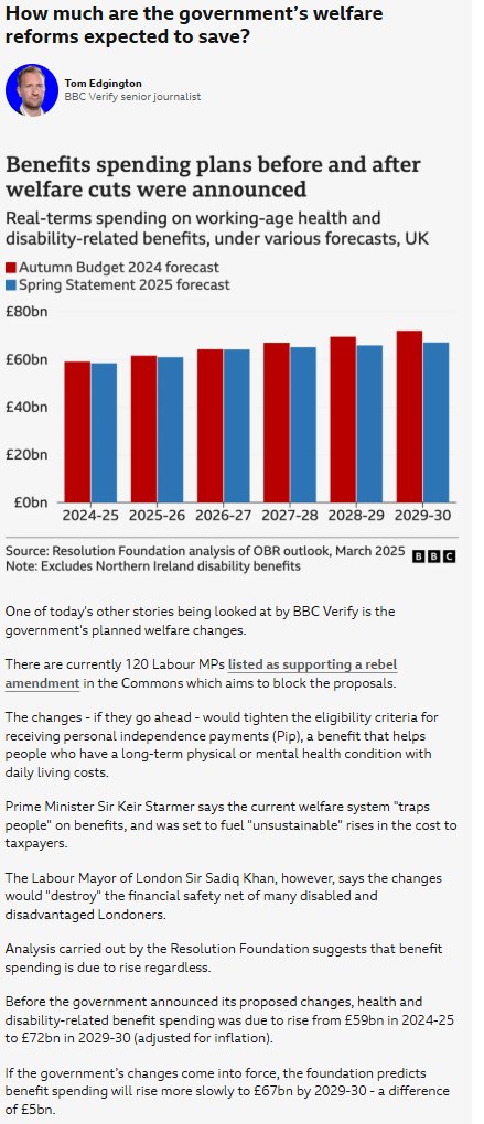 How much are the government’s welfare reforms expected to save? bbc.co.uk/news/live/cjrl… #BBCVerify
