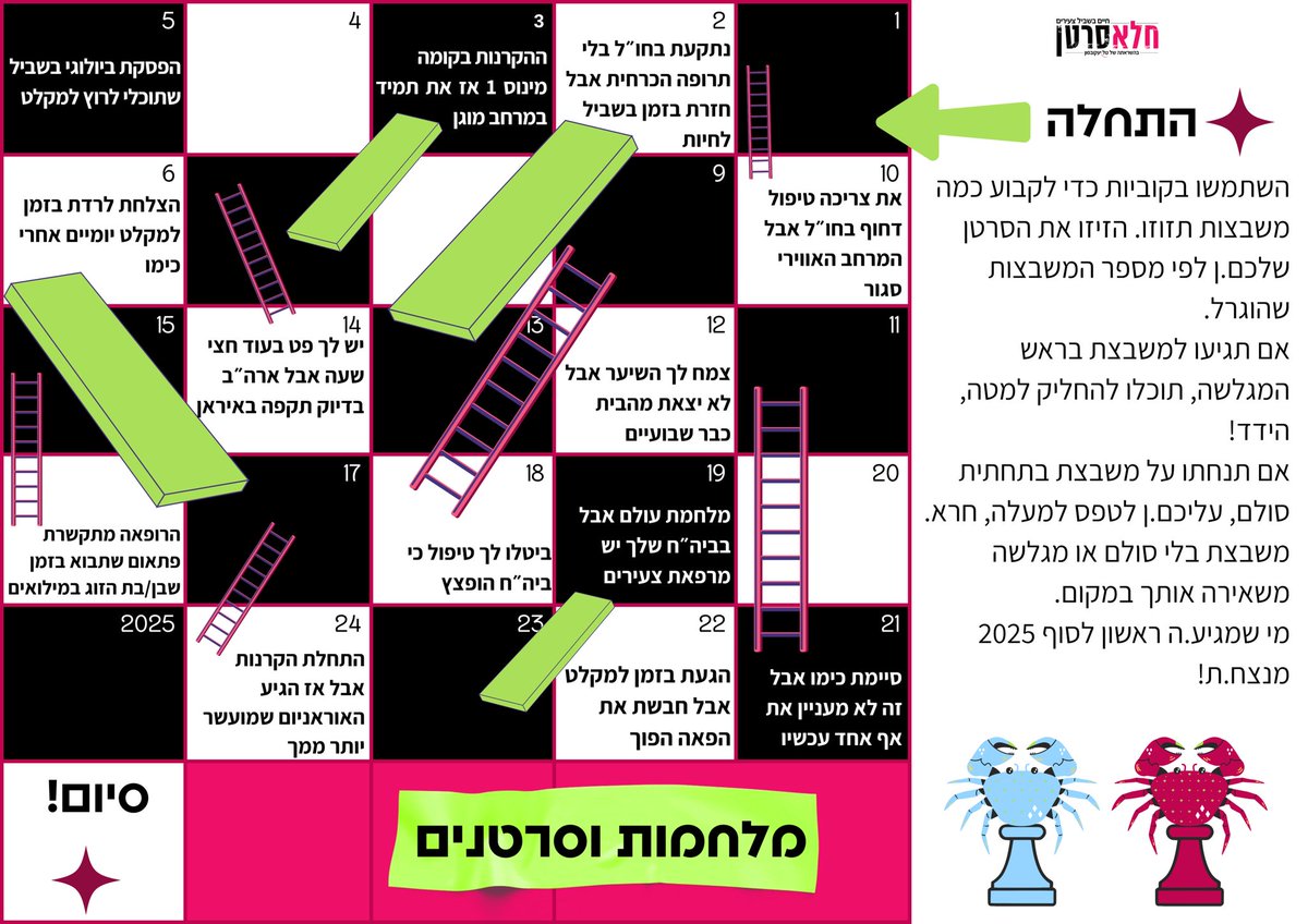 halasartan's tweet photo. רגע לפני שחוזרים לשגרה (פחחחחח), קבלו את המשחק הרשמי של חלאס למלחמת איראן+סרטן! 🎲🥷
המשבצות מבוססות על סיפורים אמיתיים של חברות וחברי הקהילה 🩷 https://t.co/tcPhZ9Y70j