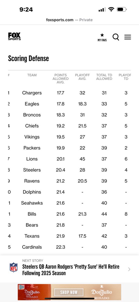 scottpasero's tweet photo. @minakimes @FoxworthShow I’m one of those Chargers fans, #1 scoring defense not in your top 10? Killing me and hurting my heart. https://t.co/QuKZOZtQSF