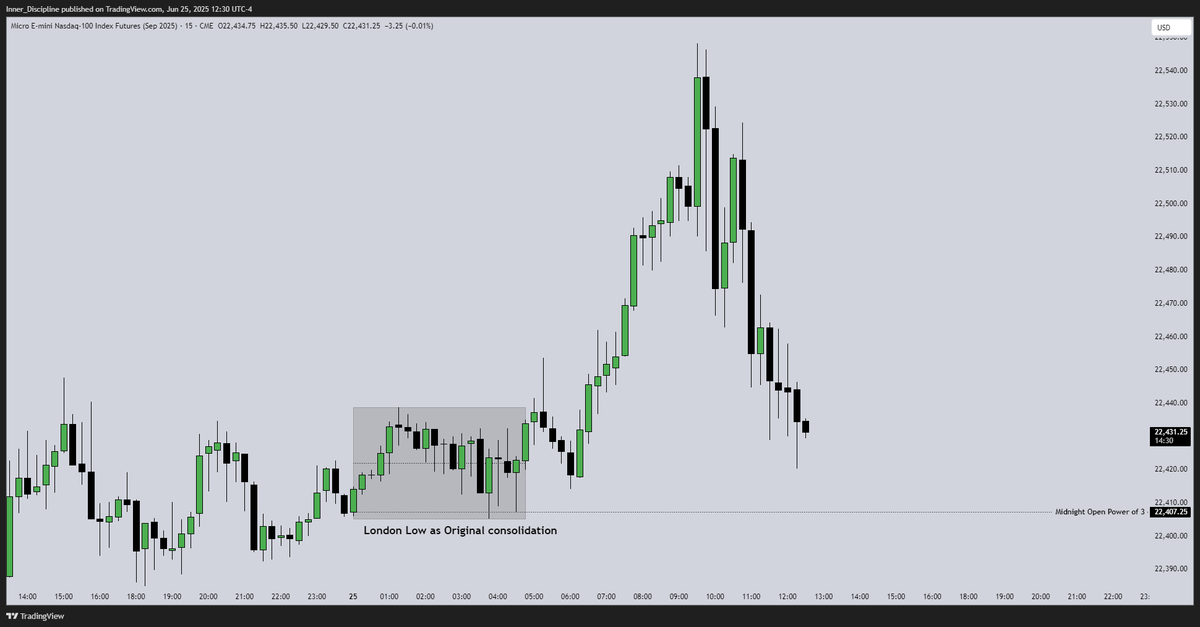 NY Market reversal profile MMSM