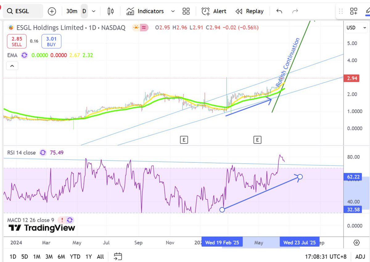 twittehacks's tweet photo. $OIO isn’t a pivot.
It’s a transformation:
🟢 Circular tech → luxury brand
🟢 No revenue → sold-out P72s
🟢 Traditional sales → BTC onboarding
🟢 $ESGL → $OIO
We’re on the curve before the curve.
#ESGL #OIO #Bitcoin #Hypercars https://t.co/xT41ogXgh6