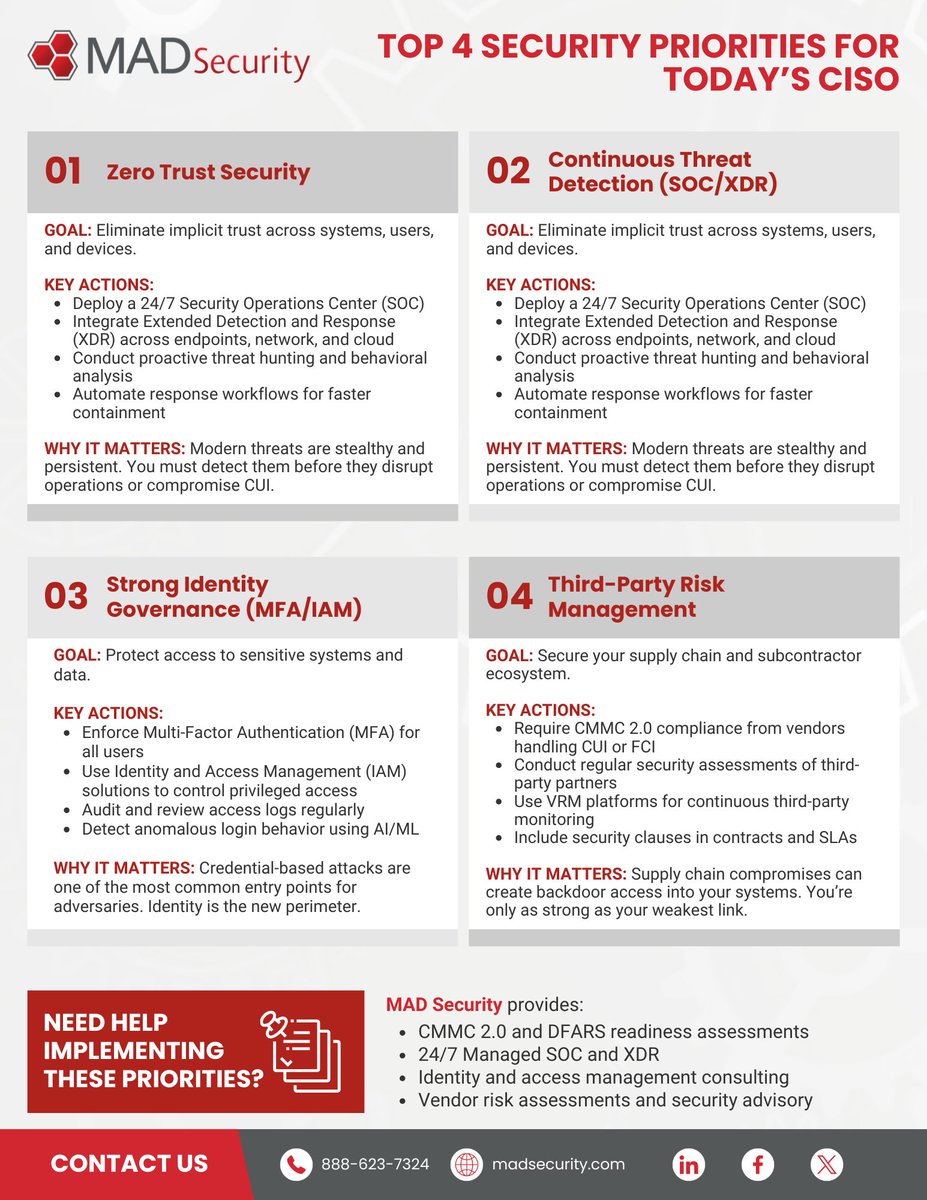 Today’s CISOs face mounting pressure to protect sensitive data, stay compliant, and outpace evolving cyber threats. 

🔗 hubs.la/Q03tzvy_0 

Download a copy of our infographic to benchmark your security strategy.