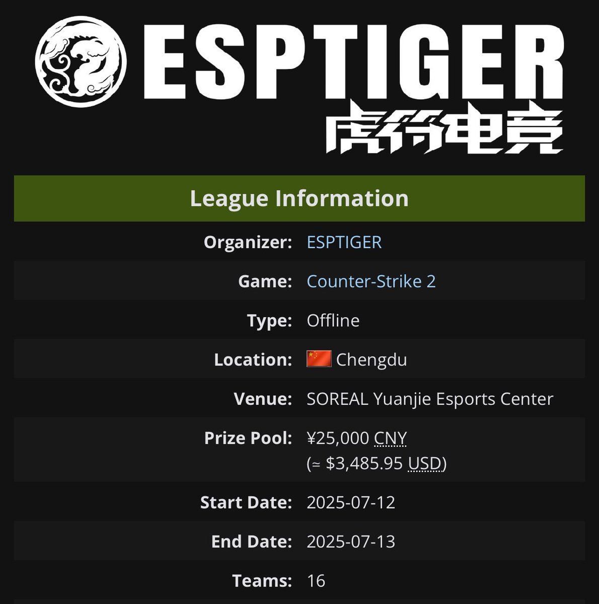 🔥 #ESPTIGER CS2 TOURNAMENT IGNITES CHENGDU! 🇨🇳

16 elite teams clash at the #SOREAL Yuanjie Esports Center on July 12-13, 2025 for a ¥25,000 ($3,485 USD) prize! 

Going to be some relentless CS2 action. Who will dominate? 🐅

📍 Chengdu, China