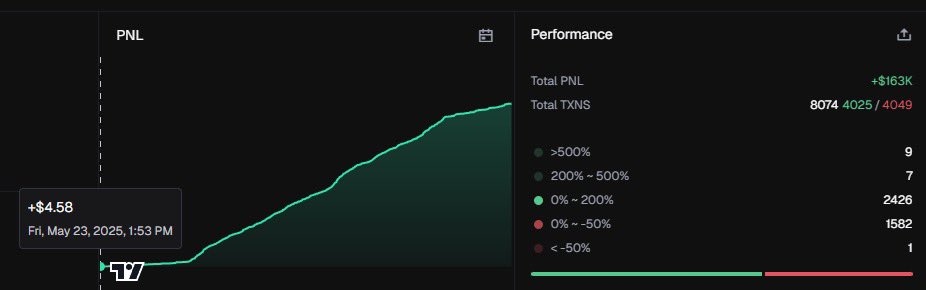 . <a href="/awsalamis/">aw</a> has made over $160k in 1 month using MogTech. Yes, that's right, in 1 month while only launching coins.

It has never been easier to print money like this. 

Start your free trial today to start printing like him: mogtech.dev
