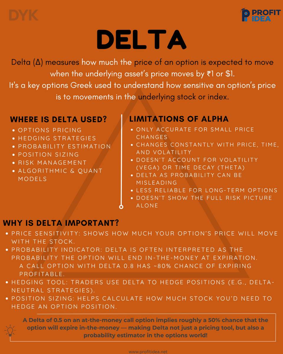 bSushant27's tweet photo. 💡 Did You Know?

@anaadiprofessor @profitidea 

#DidYouKnow #Delta #OptionsTrading #FinanceFacts #StockMarket #OptionGreeks #FinancialLiteracy #LinkedInLearning #Profitidea https://t.co/GTl3fhpmAp