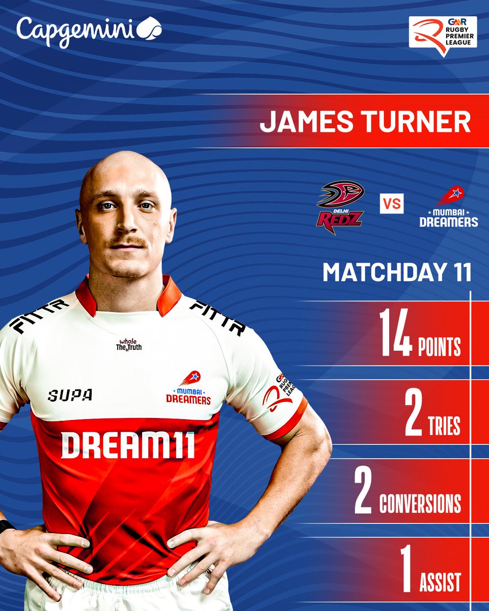 Rugby Premier League (@rplindia) on Twitter photo The players who made a mark today at #GMRRPL2025! 😍
<a href="/CapgeminiIndia/">Capgemini India</a> celebrates the 2️⃣ standout performers of the day! 🏉✨
#RugRugMeinRugby #RPL #BBvKBT #DRvMD The players who made a mark today at #GMRRPL2025! 😍
<a href="/CapgeminiIndia/">Capgemini India</a> celebrates the 2️⃣ standout performers of the day! 🏉✨
#RugRugMeinRugby #RPL #BBvKBT #DRvMD
