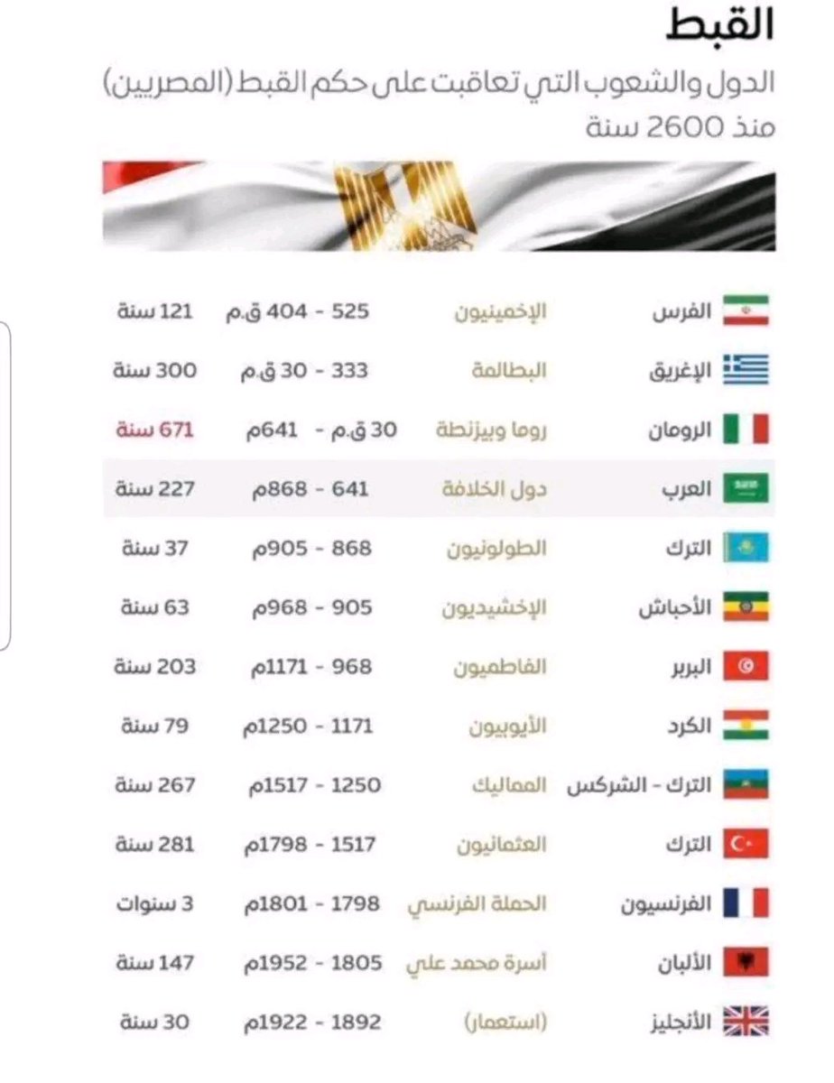 مخنوق للآخر من عنصرية الخلايجة 
بيقولوا عنا إن احنا ولاد السائح الخليجي 
على أساس محدش فشخنا غيرهم 
يا عنصري احنا اتفشخنا من الفرنساويين والإنجليز والهنود والبنغال وكل أمم الأرض نكحوا ميتين أهلينا 
متعمليش فيها الفاشخ الوحيد
