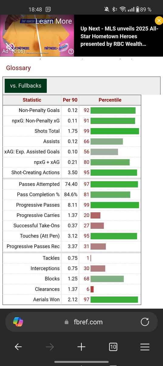 Would love to see him in Juve. Still only 28 and still very, very good.