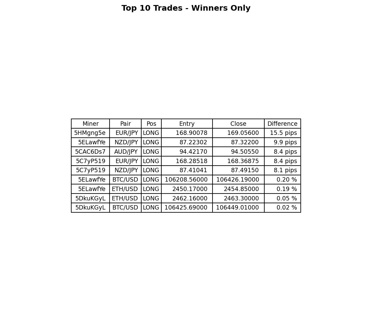 ObiKannabis's tweet photo. Top 10 Trades (Winners Only) https://t.co/m2YGdNoyZs