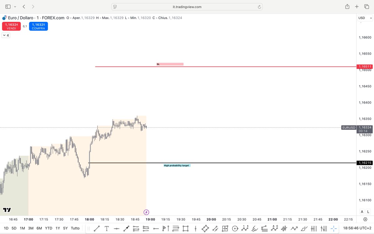 This is your trading environment for today, you have a high probability target AND a valuable stop loss area for your trade, you have just to choose where to enter :)