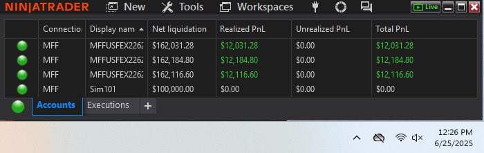 I’ve gotten set up to be an affiliate for <a href="/MyFundedFutures/">MyFundedFutures</a> ! 

Code FARMIT works for all current promotions.  

To celebrate, I’ll be doing a giveaway of 3 50k (I think advanced) accounts.  

Must like this post, follow me, and tell me how long you’ve used MFF, or if you haven’t.