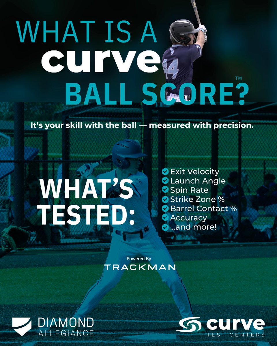 curve_sports's tweet photo. 📊 BALL SCORE LEADERBOARD — NERP 🔥
Top 10 CURVE Ball Scores from the Diamond Allegiance Event in Davenport, FL.
Powered by @TrackManBB + @CurveTestCenters
Real data. Real swing performance.
#BallScore #DiamondAllegiance #CurveTestCenter #Trackman #NERP #StrongerTogether https://t.co/gn1CjIgiaG