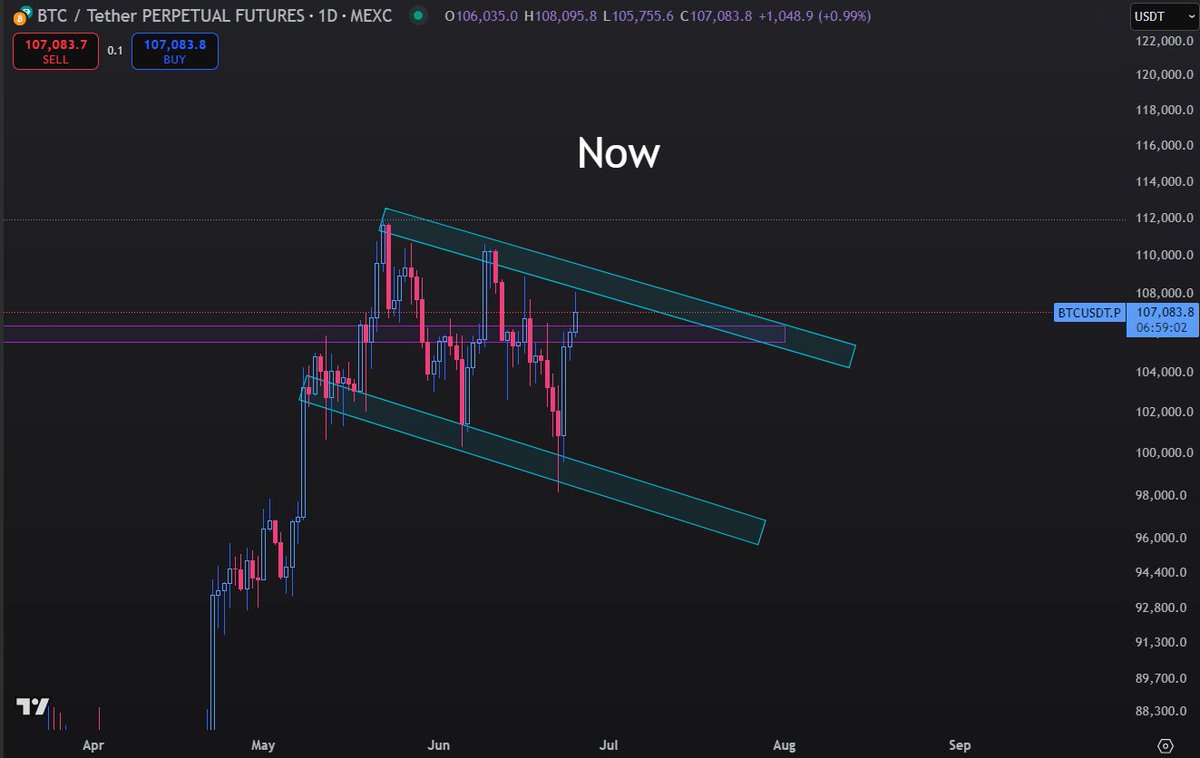 And here I was hoping for a bear market