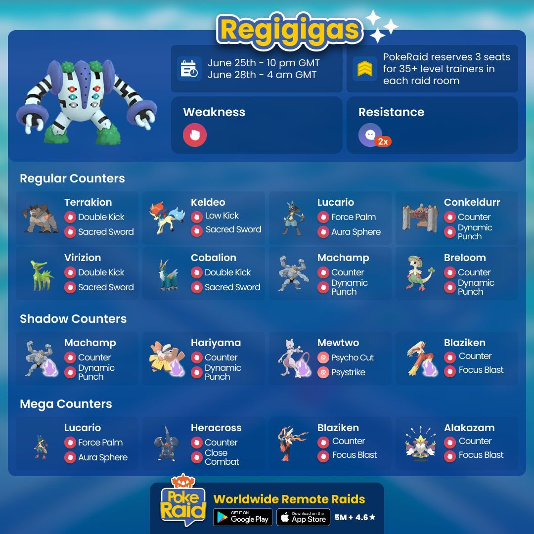 PokeRaidApp's tweet image. #Regigigas will be on #PokemonGoRaids soon! Check out our counter guide or bring your best Fighting type Pokémon!

Find #PokemonGOfriends easily with #PokeRaidApp!