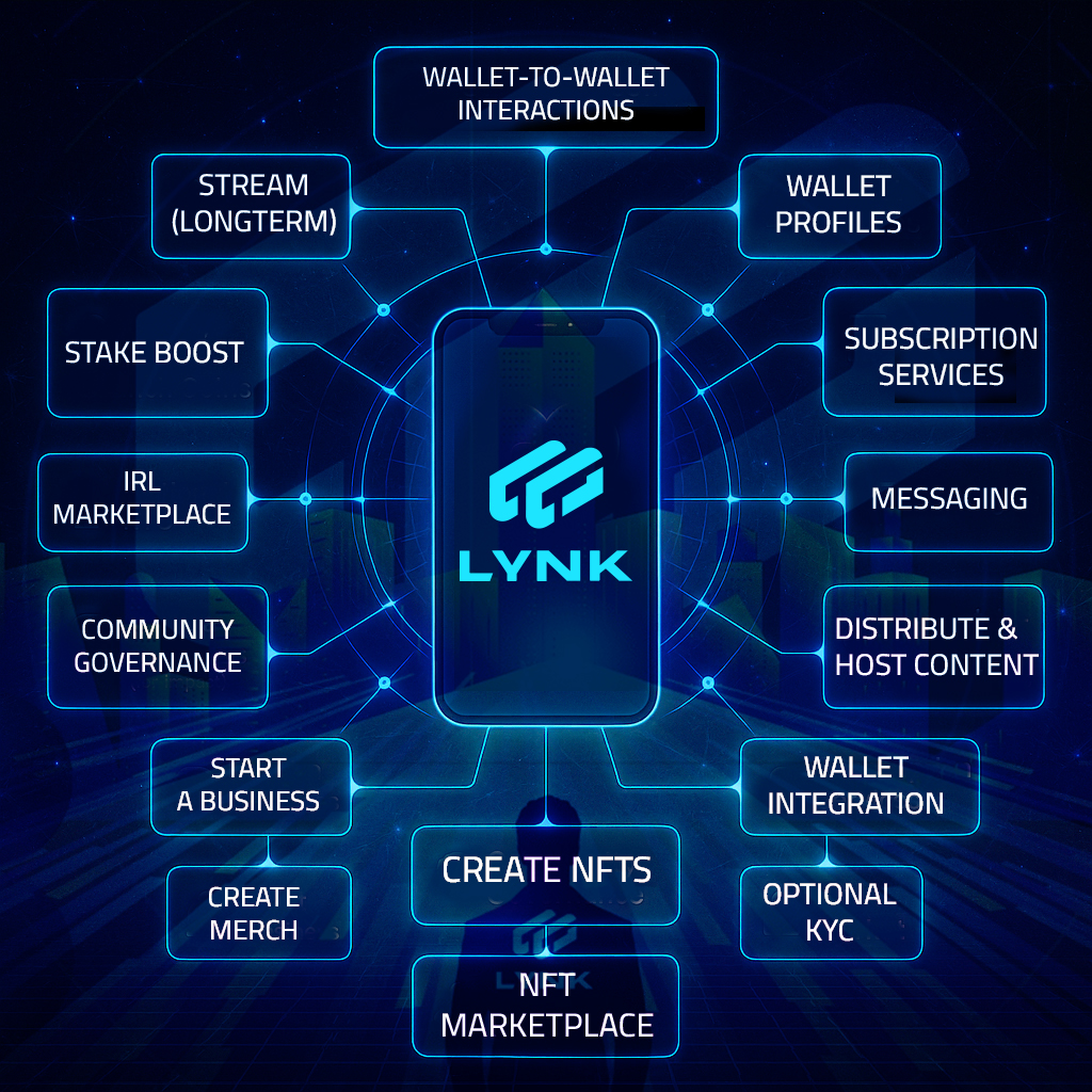 $LYNK is 🚀🚀🚀
No vibes. No LARP. Just straight-up crypto kung-fu. 🥷🧱. While other “projects” are still writing whitepapers in Comic Sans… We shipped a full-stack crypto war machine:
 BfxhMerBkBhRUGn4tX5YrBRqLqN8VjvUXHhU7K9Fpump 

👀 Stake anything (even your hopes and