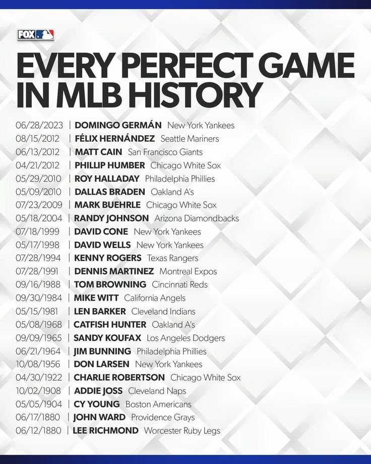 Every Perfect Game in MLB History.

(Graphic: FOX)