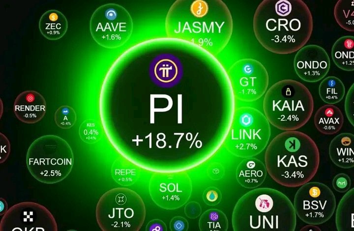PiNetworkAlerts's tweet photo. $Pi Pumped +18% in 24 hours 🚀🚀

HODL your bags tight, don’t sell your #Pi, you are HODLING the most futuristic #Crypt in your wallet 🔥💰

What’s your $Pi Balance? Comment below 👇🏻 

#PiNetwork #picoin #minepi #crypto https://t.co/yLl7Uuvo6h