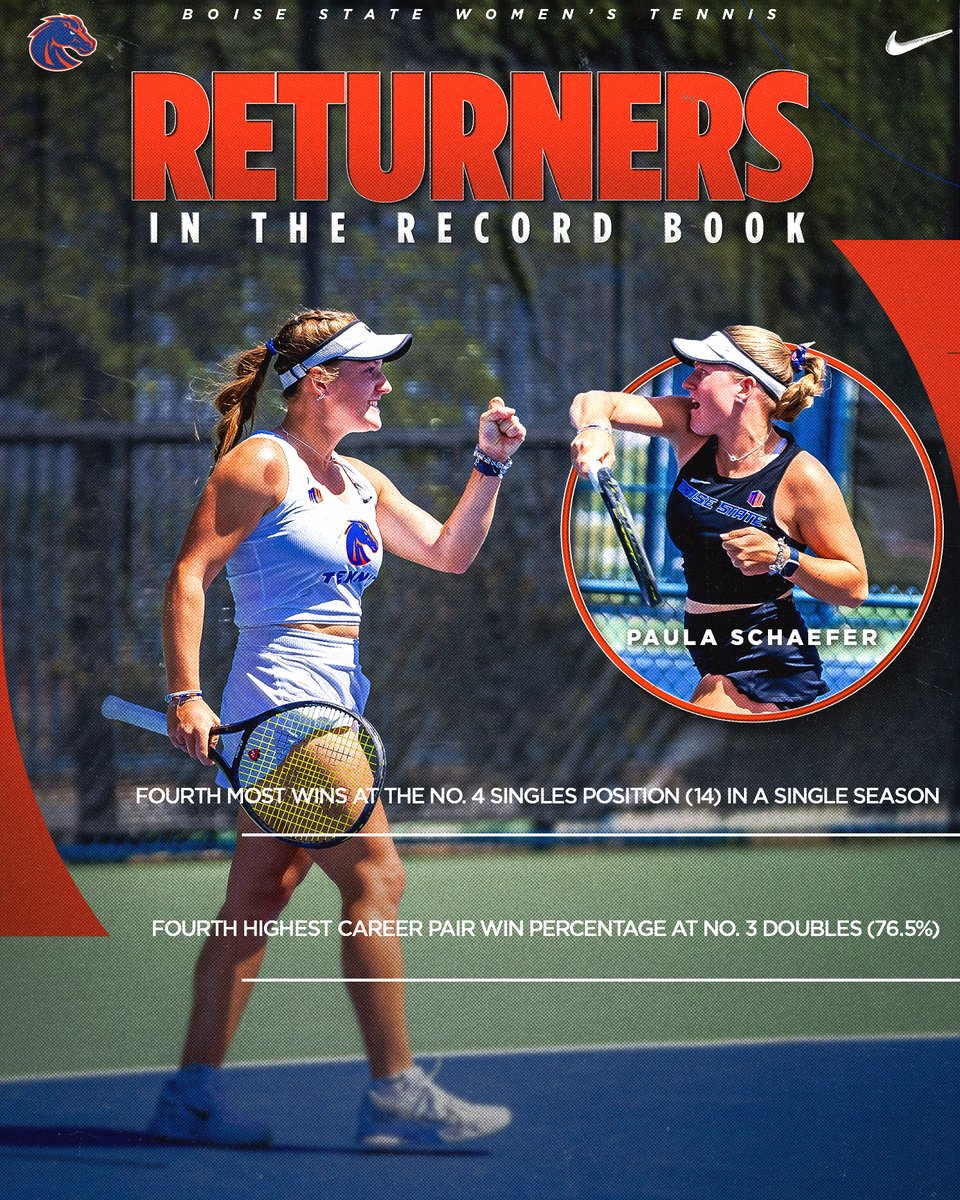 BroncoSportsWTN's tweet image. 𝑹𝒆𝒕𝒖𝒓𝒏𝒆𝒓𝒔 𝒊𝒏 𝒕𝒉𝒆 𝒓𝒆𝒄𝒐𝒓𝒅 𝒃𝒐𝒐𝒌😮💨
What a freshman season it was for Paula Schaefer🔥
#BleedBlue | #WhatsNEXT