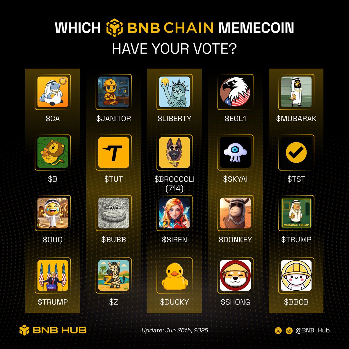 🔥Which BNB memecoin do you like best?🚀

$CA $JANITOR $LIBERTY $EGL1 $MUBARAK $B $TUT $BROCCOLI(714) $SKYAI $TST $QUQ $BUBB $SIREN $DONKEY $TRUMP $TRUMP $Z $DUCKY $SHONG $BBOB 

$BNB #BSC #Binance