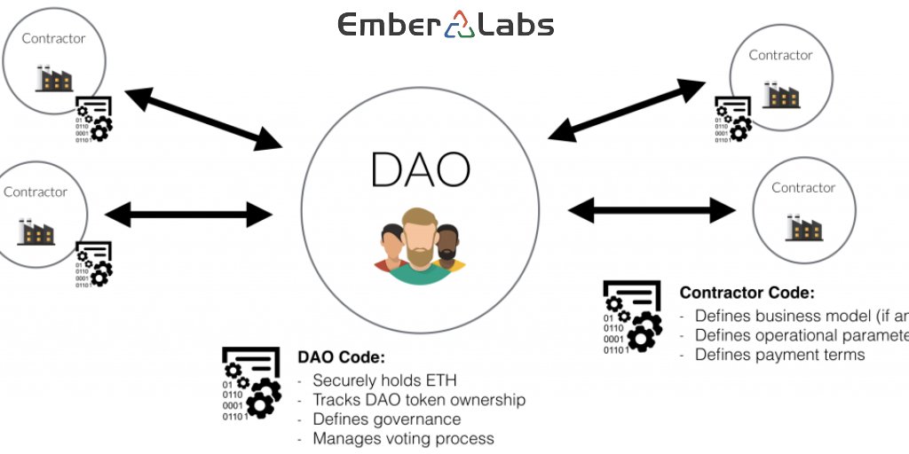 Ember Labs tweet media