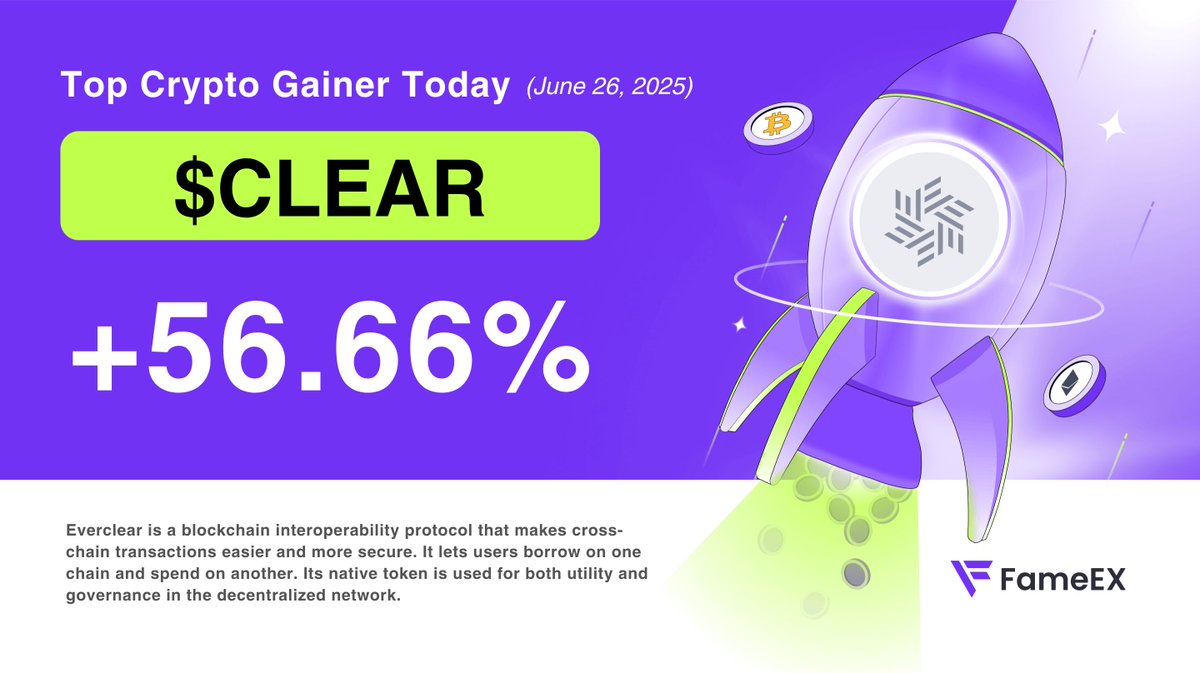 🚀 Crypto 24H Top Gainers Today: $CLEAR @EverclearOrg 👉 +56.66% #Everclear  is a cross-chain protocol that streamlines secure transactions between  blockchains. It enables use cases like borrowing on one chain and spending