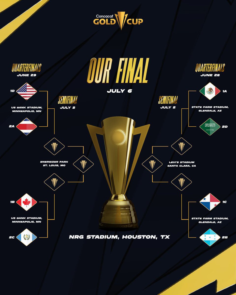 #FanáticosPlus | 🏆 ¡Listas las llaves de los cuartos de final de la #CopaOro! ⚽️🔥

Estados Unidos 🇺🇸 vs Costa Rica 🇨🇷 
Canadá 🇨🇦 vs Guatemala 🇬🇹 
México 🇲🇽 vs Arabia Saudita 🇸🇦 
Panamá 🇵🇦 vs Honduras 🇭🇳