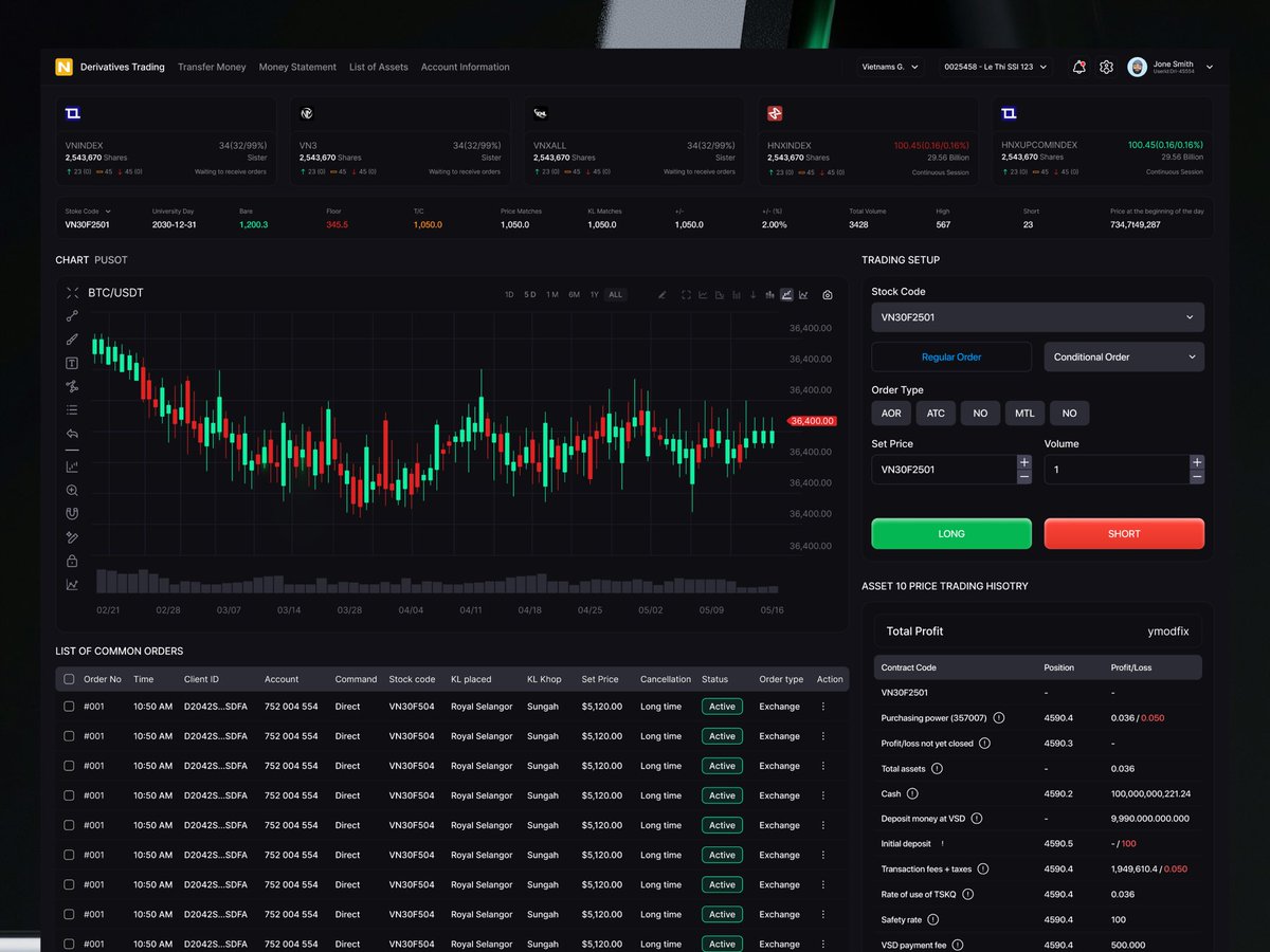 Trading Dashboard For client