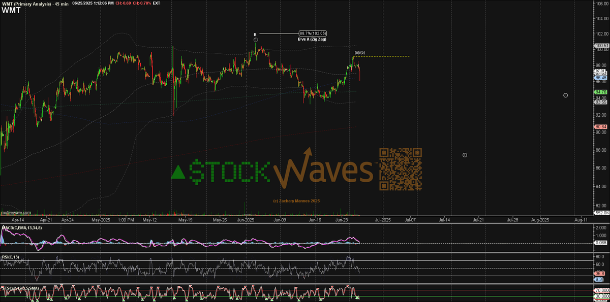 ZacMannes's tweet photo. The floor is starting to creak at a small degree on $COST & $WMT...
Lyn has been urging β οΈon these "bluest of #bluechips", here is an excerpt from her recent #StockWaves Special Update:
For full charts and clear #WaveSetup parameters check here: https://t.co/L8CUKfotJf https://t.co/GJIDxDHING