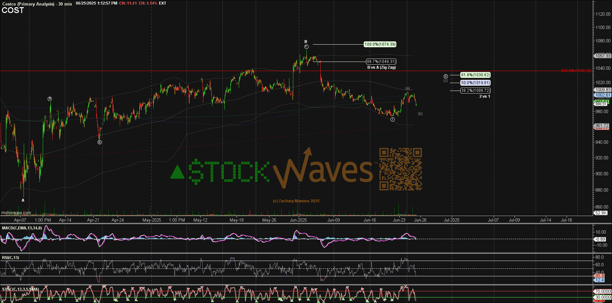 ZacMannes's tweet photo. The floor is starting to creak at a small degree on $COST & $WMT...
Lyn has been urging β οΈon these "bluest of #bluechips", here is an excerpt from her recent #StockWaves Special Update:
For full charts and clear #WaveSetup parameters check here: https://t.co/L8CUKfotJf https://t.co/GJIDxDHING