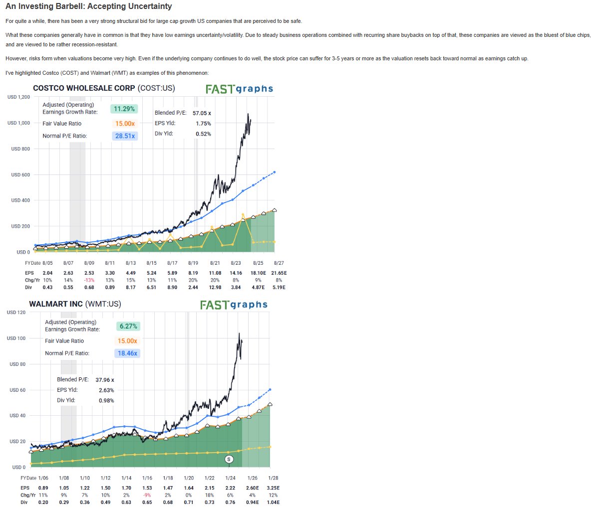 ZacMannes's tweet photo. The floor is starting to creak at a small degree on $COST & $WMT...
Lyn has been urging β οΈon these "bluest of #bluechips", here is an excerpt from her recent #StockWaves Special Update:
For full charts and clear #WaveSetup parameters check here: https://t.co/L8CUKfotJf https://t.co/GJIDxDHING