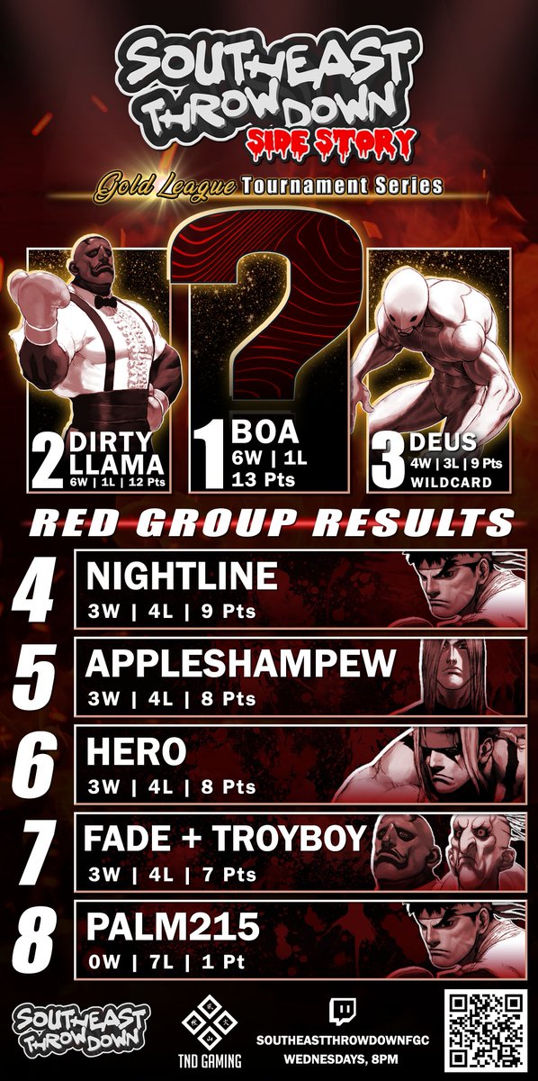 SeThrowdown3S's tweet image. Tonight is Week Two of our side-story, The Gold League Tournament Series ⭐
The Blue Group Round Robin goes down tonight! And, there is one spot open ⚡
We will choose the final Blue Group player by a randomizer on stream.
The action starts at 8pm on twitch.tv/southeastthrow…