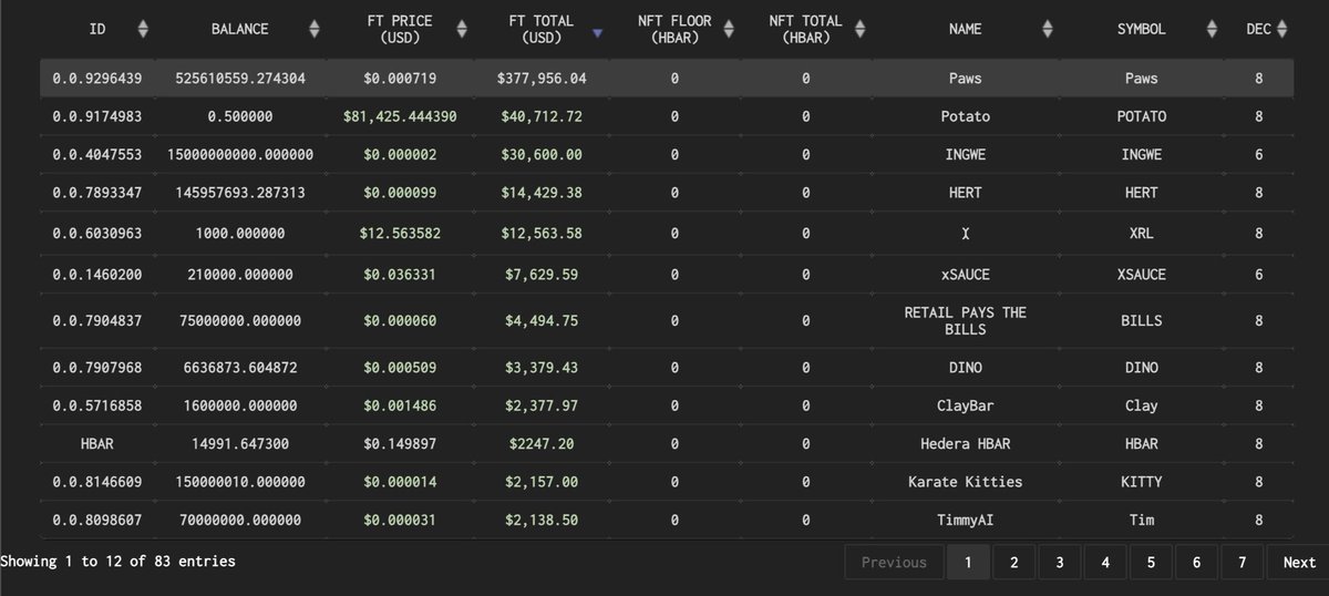 pleasedontstare (@pdsnftdotxyz) on Twitter photo Well lookie there , $paws seems to have the largest value of tokens locked <a href="/davincigraph/">DaVinciGraph</a> by a mile 👀🔥 Well lookie there , $paws seems to have the largest value of tokens locked <a href="/davincigraph/">DaVinciGraph</a> by a mile 👀🔥