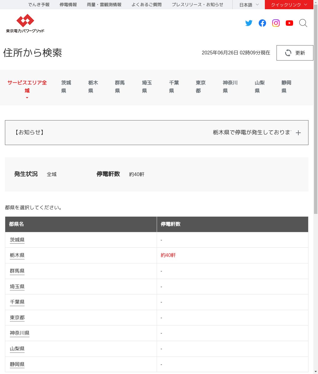 KENTO現在注文多数発送遅れる場合あり 荻窪カメラのさくらや / ケンコー ZXII プロテクター 82mm☆8/31