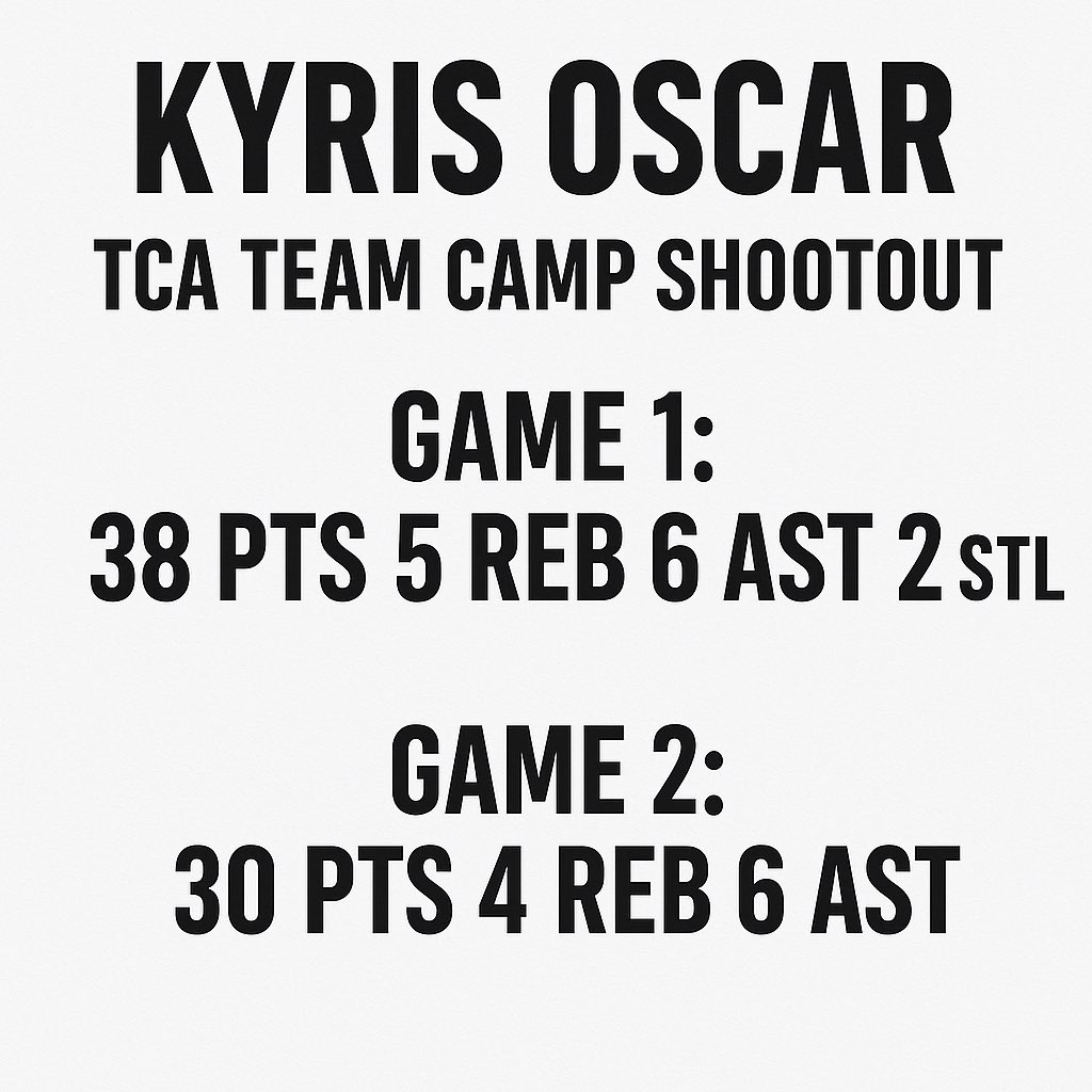 Kyris Oscar dominated at the TCA Team Camp Shootout, averaging 34 points, 4.5 rebounds, 6 assists, and 1 steal over two standout games. 🔥📊