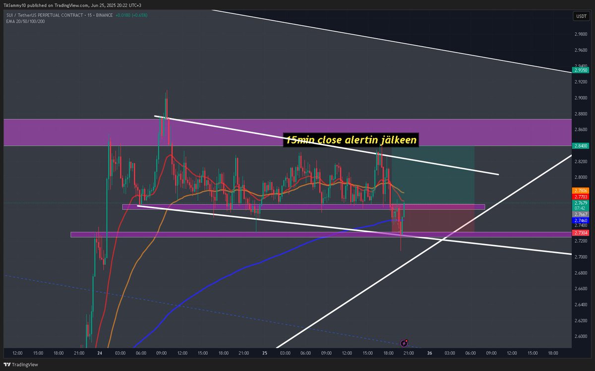SammysAnalysis's tweet photo. $SUI beautiful levels on 15min
eyes hard and dm if you want to make in these situations
#SUI #SUIUSDT #SUIprotocol #Btc #ETH #SOL #solana https://t.co/HMYibwcCfX
