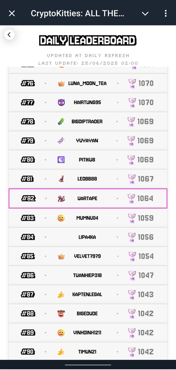 Why did I quit <a href="/CryptoKitties/">CryptoKitties</a> All the Zen game, currently ranked 82. of 130.000..

I cannot give an answer why I play it, besides being Top 100 on the leaderboard.

It feels like a toxic relationship: the rules change, promises are not fulfilled, reported bugs persist, and it