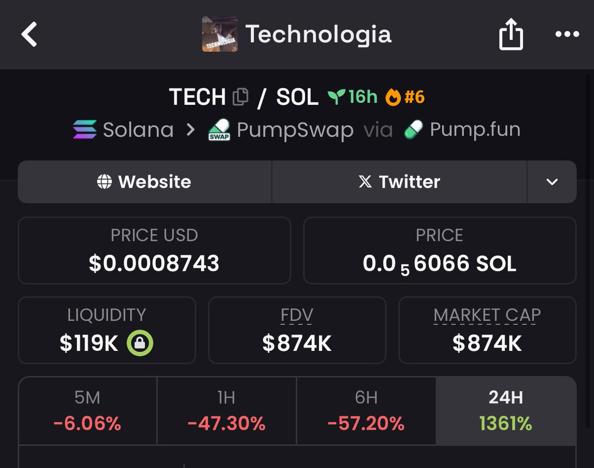 Finally Was Able To Grab Some Gud Tech

Got Lucky On This Entry Tbh 
RSI Screamed Buy Me

 Easy Size In