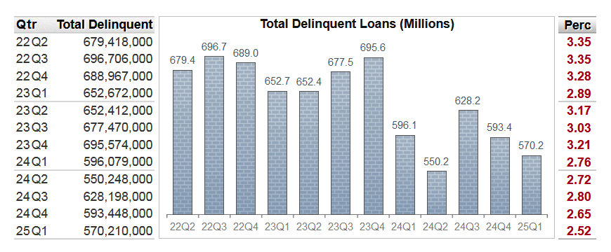 BankRegData tweet media