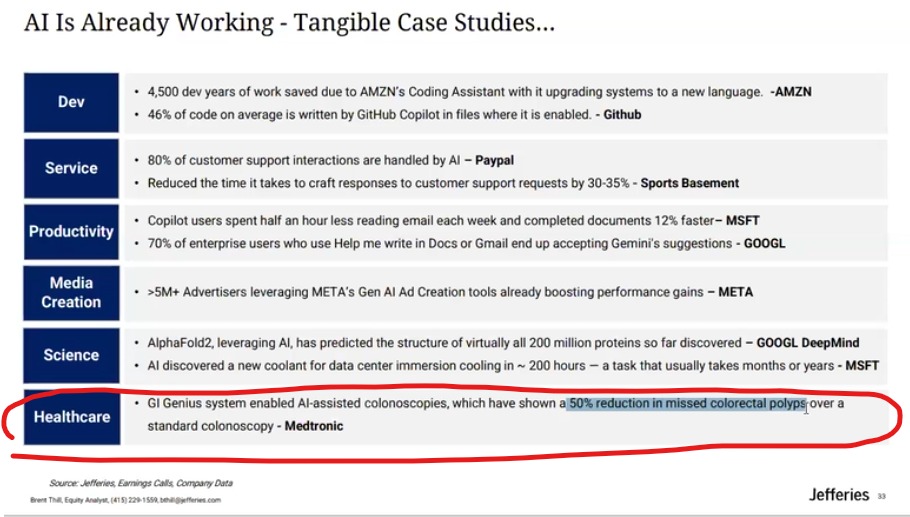 hyper_uppercut's tweet image. Healthcare and AI: "50% reduction in missed colorectal polyps" means less colonoscopies 🙏🥵