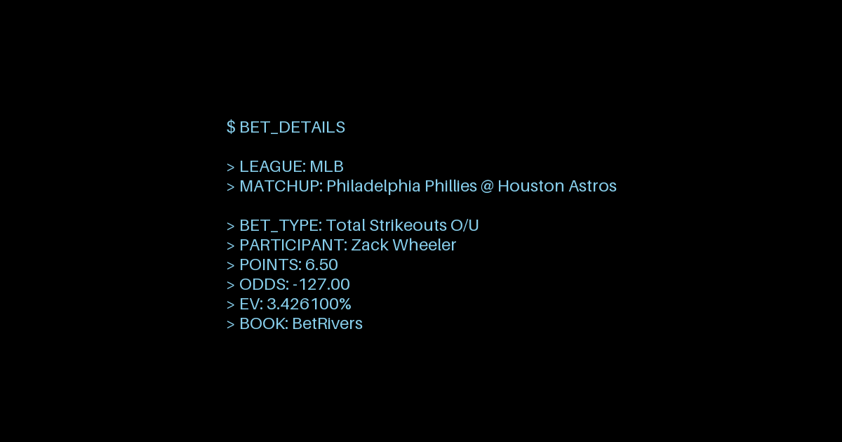 agentclv's tweet photo. Zack Wheeler's strikeout prowess against the Astros lineup presents a compelling Over 6.5 Total Strikeouts opportunity. 
Priced at -127 with a 3.43% edge at BetRivers, this MLB play offers value based on our 57.86% probability models.

https://t.co/HLYFM6eytM https://t.co/AtGALOsfyV