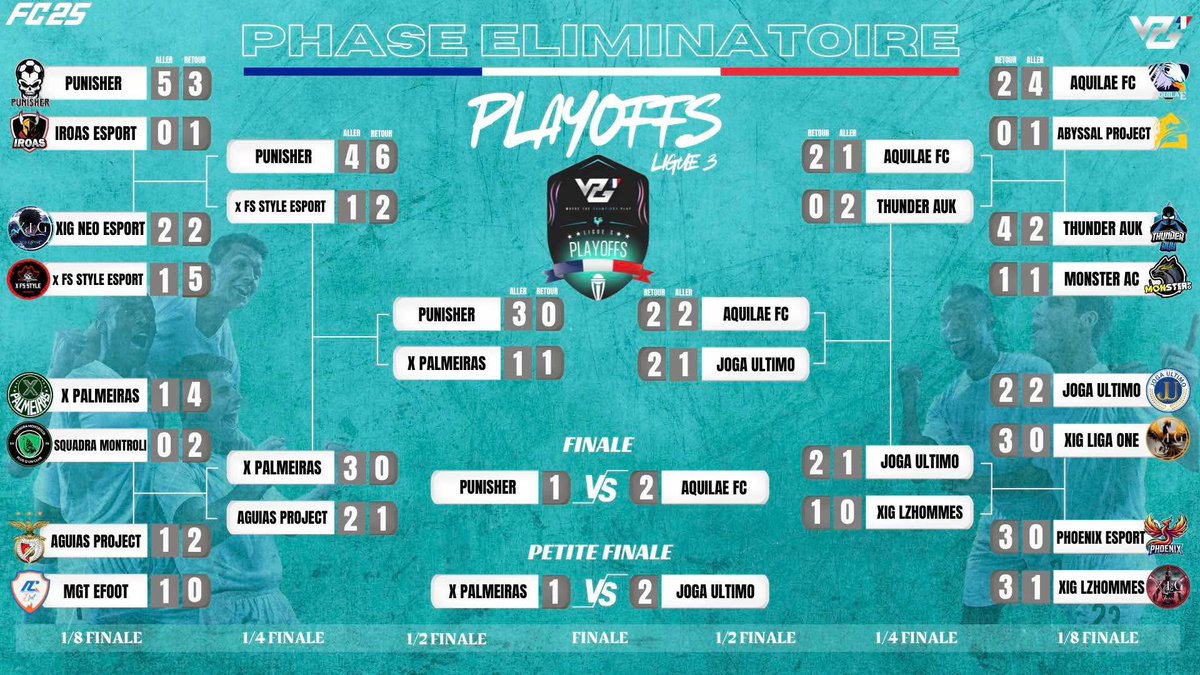 • VPG France

📊 Classement 
🏆 Ligue 3
🗓️ VPG France Saison 3 FC25

Félicitations aux gagnants :

🥇<a href="/aquilae_esport/">AquilaeEsport</a>
🥈   PUNISHER
🥉<a href="/JogaUltimo/">Joga Ultimo</a>