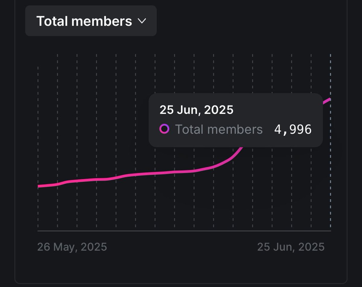 Having cleaned up and removed accounts that have not logged in for a year, we are now just 4 people short of our halfway point of 5,000. 

You are signing up to more than just a newsletter. We are a movement and justice is coming. 

Sign up here redwallandtherabble.co.uk