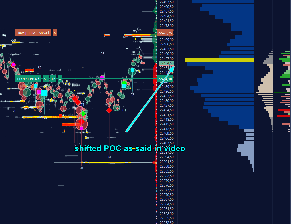 VolumetricaT's tweet photo. Go beyond candles! 🕯️ Uncover the story behind every move by analyzing volume and order flow. Our platforms give you the edge to see where real pressure builds. Are you ready for deeper insights? 👇
#VolumeTrading #TradingTools #VolumeProfile #VolSys #VolBook https://t.co/VERRH3hZrY