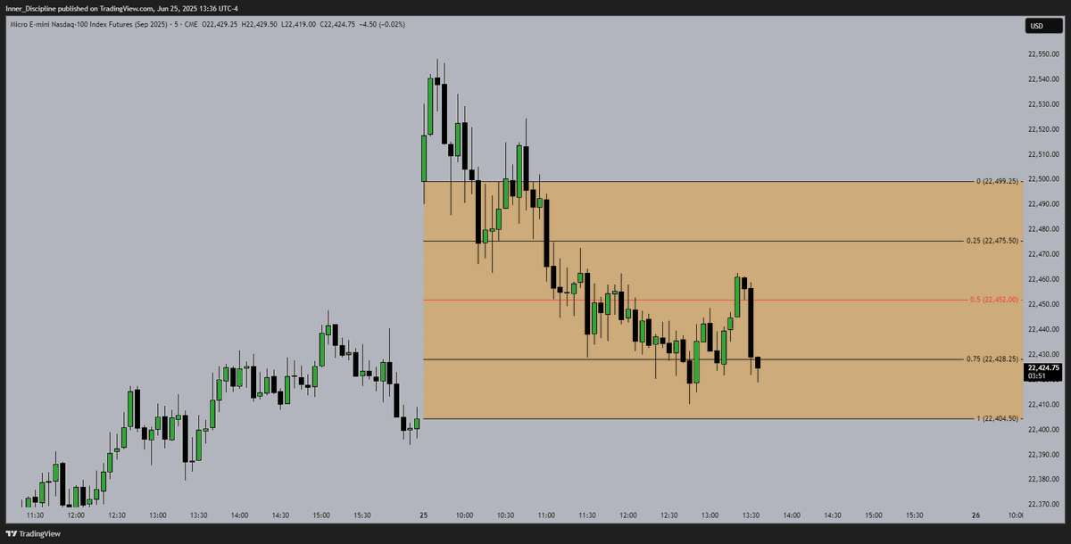 RTH chart