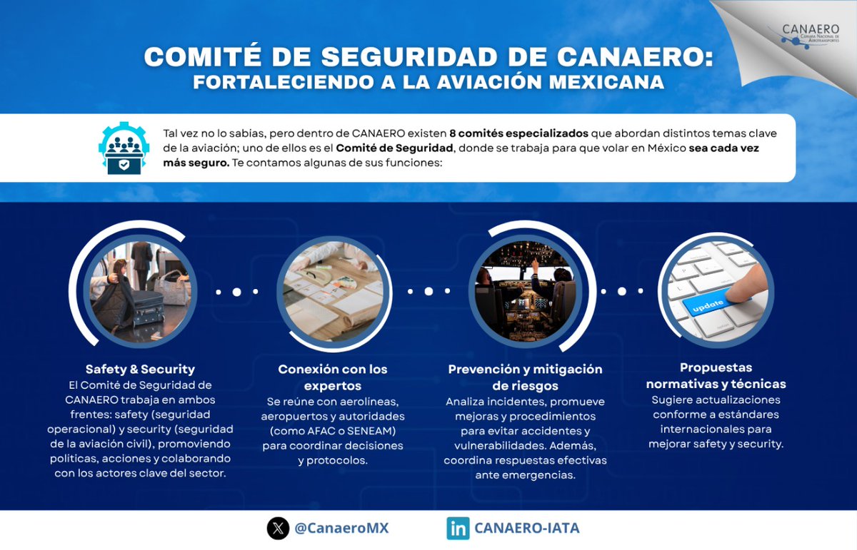 #CANAEROExplica La seguridad en el cielo no es casualidad. El Comité de Seguridad de CANAERO impulsa acciones clave para fortalecer la aviación mexicana.

Desde la coordinación con autoridades hasta el análisis de riesgos y la mejora de estándares operativos, este comité suma